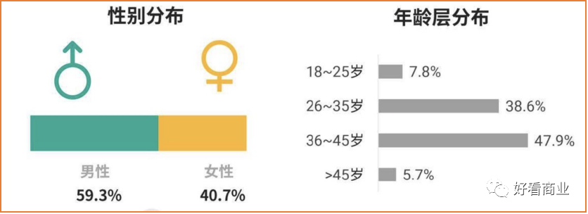 产品经理，产品经理网站